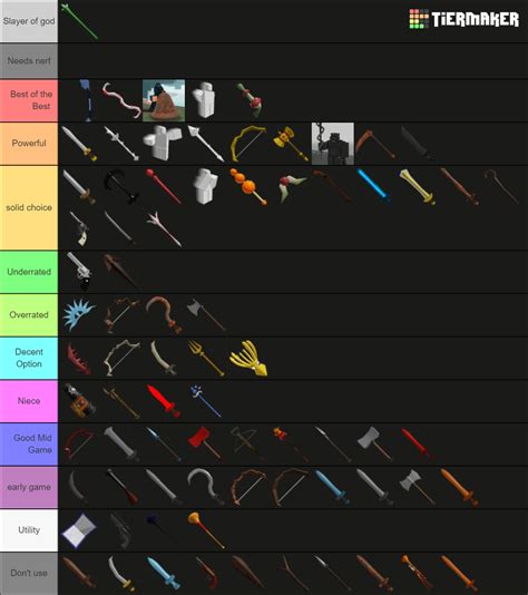 rubber band pilgrammed|pilgrammed weapon tier list.